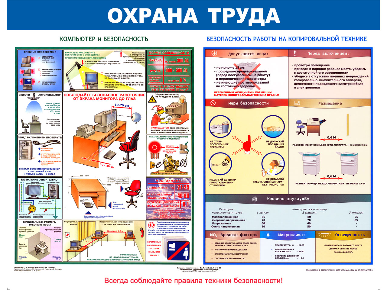 Охрана Труда В Магазине Непродовольственных Товаров